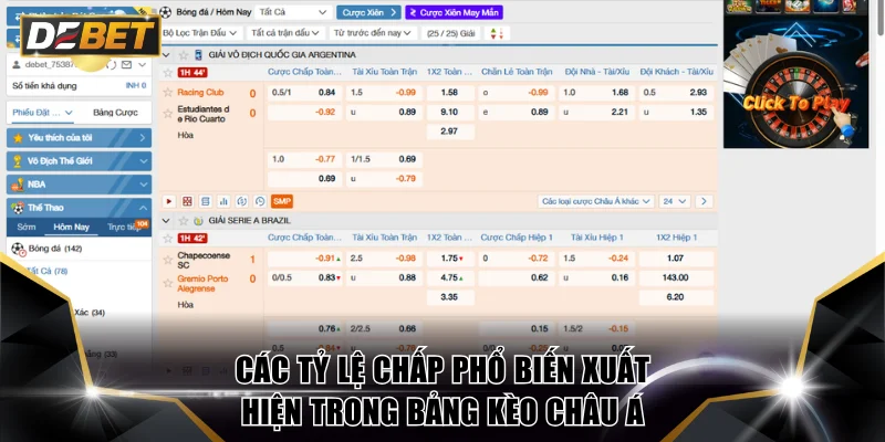 Các tỷ lệ chấp phổ biến xuất hiện trong bảng kèo châu Á